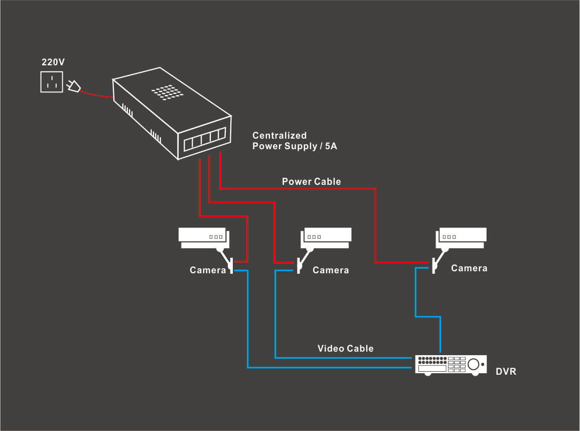 centralized power supply